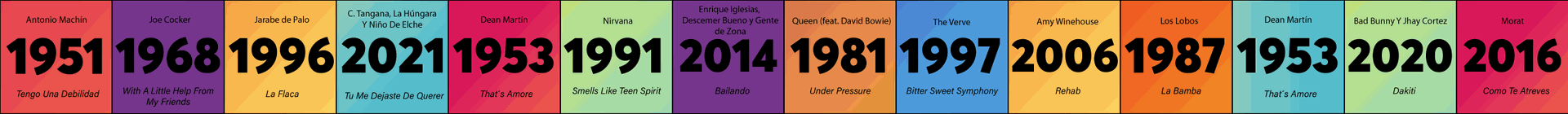 Imagen en movimiento