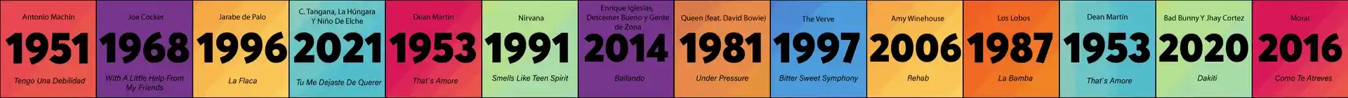 Imagen en movimiento