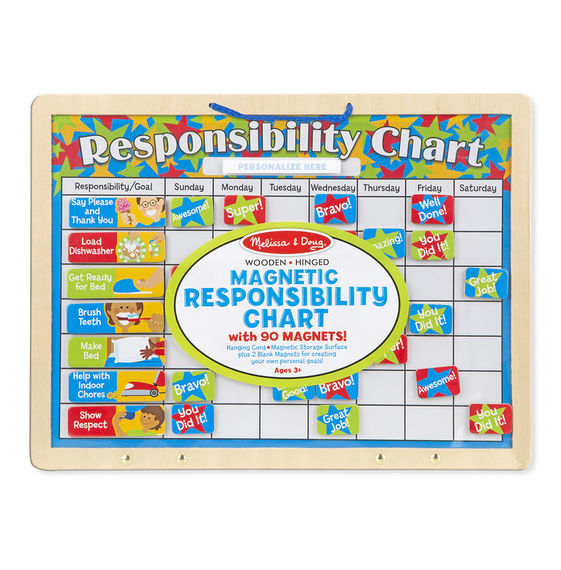 Pizarra Magnética  de Responsablidades 3 a+.